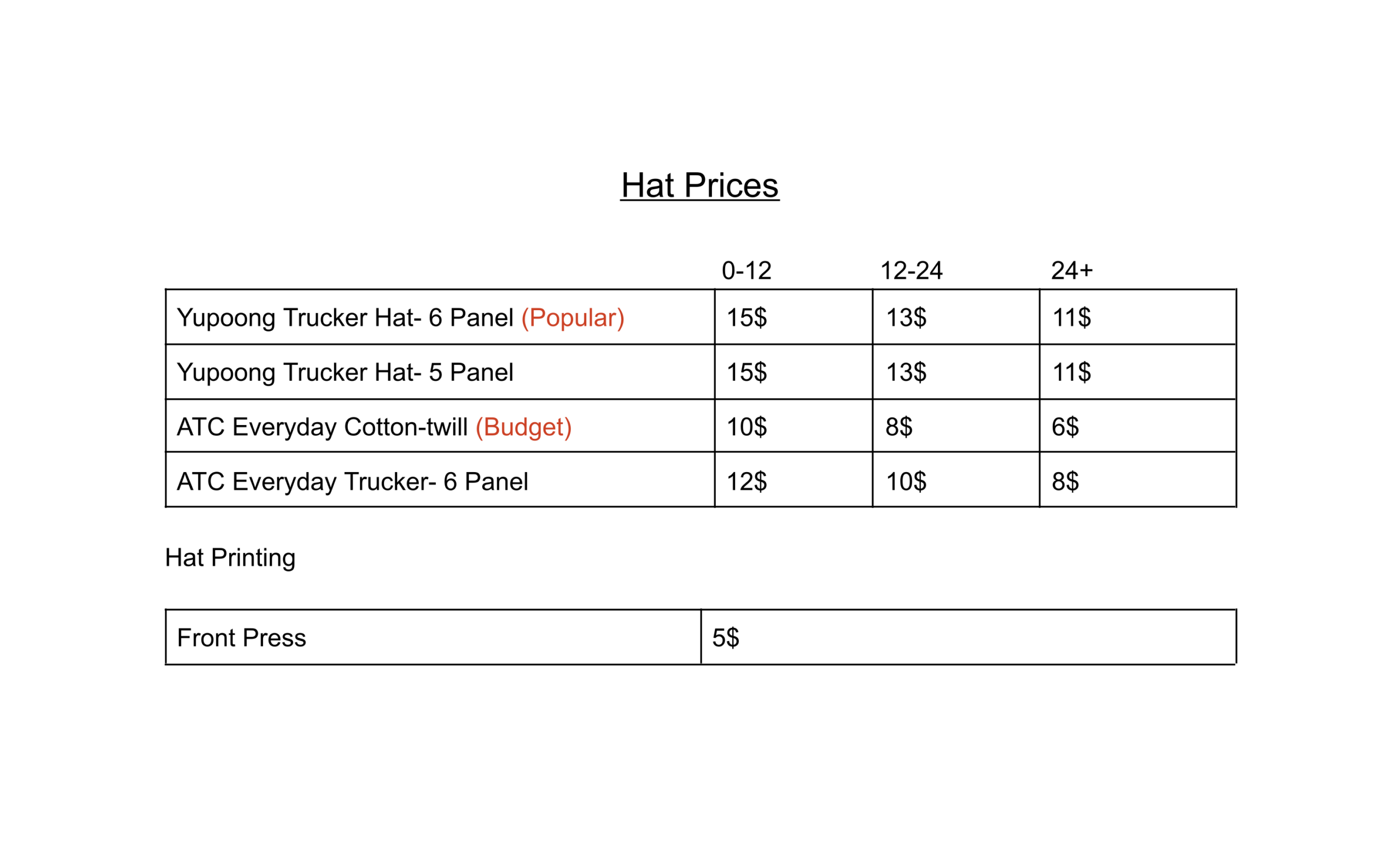 hat prices
